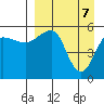 Morzhovoi Bay tide chart for Monday, April 7, 2025