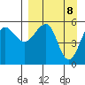Morzhovoi Bay tide chart for Tuesday, April 8, 2025