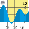 Morzhovoi Bay tide chart for Monday, May 12, 2025