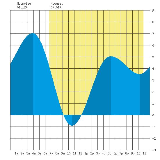 Morzhovoi Bay tide chart for Wednesday, May 14, 2025