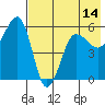 Morzhovoi Bay tide chart for Wednesday, May 14, 2025