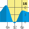Morzhovoi Bay tide chart for Friday, May 16, 2025