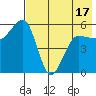 Morzhovoi Bay tide chart for Saturday, May 17, 2025
