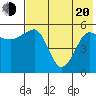 Morzhovoi Bay tide chart for Tuesday, May 20, 2025