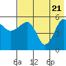 Morzhovoi Bay tide chart for Wednesday, May 21, 2025