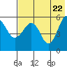 Morzhovoi Bay tide chart for Thursday, May 22, 2025