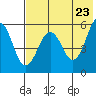 Morzhovoi Bay tide chart for Friday, May 23, 2025