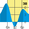 Morzhovoi Bay tide chart for Friday, May 30, 2025