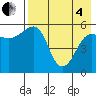 Morzhovoi Bay tide chart for Sunday, May 4, 2025