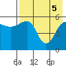 Morzhovoi Bay tide chart for Monday, May 5, 2025