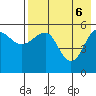 Morzhovoi Bay tide chart for Tuesday, May 6, 2025