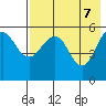 Morzhovoi Bay tide chart for Wednesday, May 7, 2025