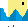 Morzhovoi Bay tide chart for Thursday, May 8, 2025