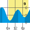 Morzhovoi Bay tide chart for Friday, May 9, 2025