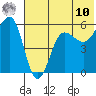 Morzhovoi Bay tide chart for Tuesday, June 10, 2025