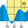 Morzhovoi Bay tide chart for Wednesday, June 11, 2025