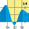 Morzhovoi Bay tide chart for Saturday, June 14, 2025
