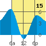 Morzhovoi Bay tide chart for Sunday, June 15, 2025
