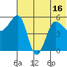 Morzhovoi Bay tide chart for Monday, June 16, 2025