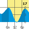 Morzhovoi Bay tide chart for Tuesday, June 17, 2025