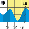 Morzhovoi Bay tide chart for Wednesday, June 18, 2025