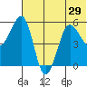 Morzhovoi Bay tide chart for Sunday, June 29, 2025