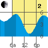 Morzhovoi Bay tide chart for Monday, June 2, 2025