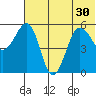 Morzhovoi Bay tide chart for Monday, June 30, 2025