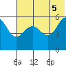 Morzhovoi Bay tide chart for Thursday, June 5, 2025