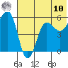 Morzhovoi Bay tide chart for Thursday, July 10, 2025