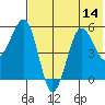 Morzhovoi Bay tide chart for Monday, July 14, 2025