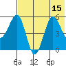 Morzhovoi Bay tide chart for Tuesday, July 15, 2025