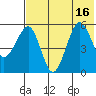 Morzhovoi Bay tide chart for Wednesday, July 16, 2025