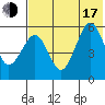 Morzhovoi Bay tide chart for Thursday, July 17, 2025