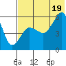 Morzhovoi Bay tide chart for Saturday, July 19, 2025