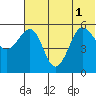 Morzhovoi Bay tide chart for Tuesday, July 1, 2025