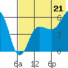 Morzhovoi Bay tide chart for Monday, July 21, 2025