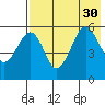 Morzhovoi Bay tide chart for Wednesday, July 30, 2025