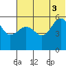 Morzhovoi Bay tide chart for Thursday, July 3, 2025