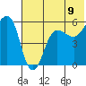 Morzhovoi Bay tide chart for Wednesday, July 9, 2025