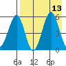 Morzhovoi Bay tide chart for Wednesday, August 13, 2025