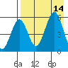Morzhovoi Bay tide chart for Thursday, August 14, 2025