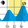 Morzhovoi Bay tide chart for Friday, August 15, 2025