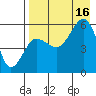 Morzhovoi Bay tide chart for Saturday, August 16, 2025