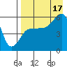 Morzhovoi Bay tide chart for Sunday, August 17, 2025