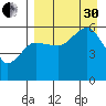 Morzhovoi Bay tide chart for Saturday, August 30, 2025