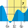 Morzhovoi Bay tide chart for Thursday, August 7, 2025