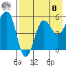 Morzhovoi Bay tide chart for Friday, August 8, 2025