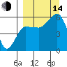 Morzhovoi Bay tide chart for Sunday, September 14, 2025