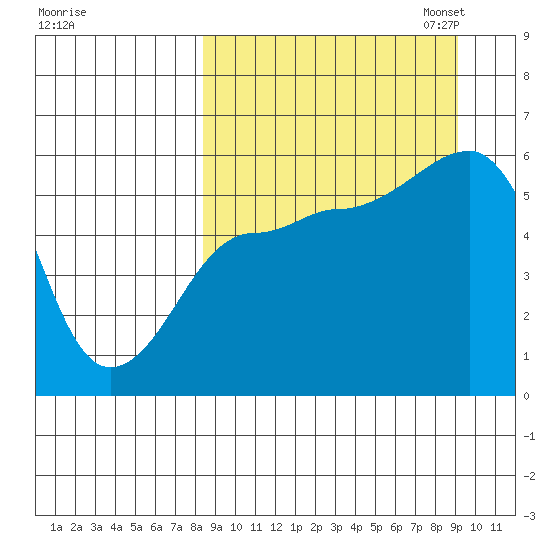 Morzhovoi Bay tide chart for Monday, September 15, 2025